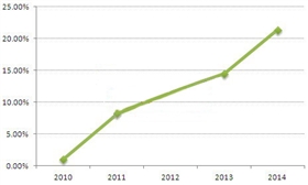 【焦點】深度解析2015年英國光伏市場 【焦點】深度解析2015年英國光伏市場