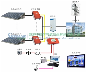 醫院屋頂光伏發電解決方案 醫院屋頂光伏發電解決方案