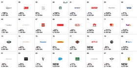 2017年全球最佳品牌排行榜 2017年全球最佳品牌排行榜