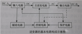 逆變器：光伏逆變器的電路結構及原理圖1.png