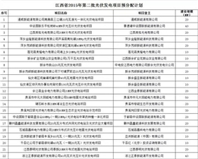 江西下達2015第二批光伏發電項目分配計劃通知