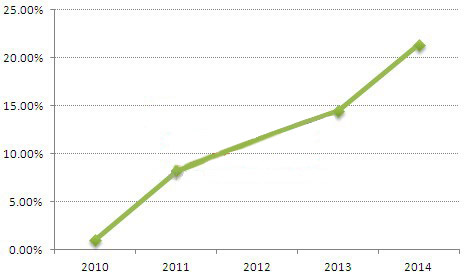 【焦點】深度解析2015年英國光伏市場 【焦點】深度解析2015年英國光伏市場