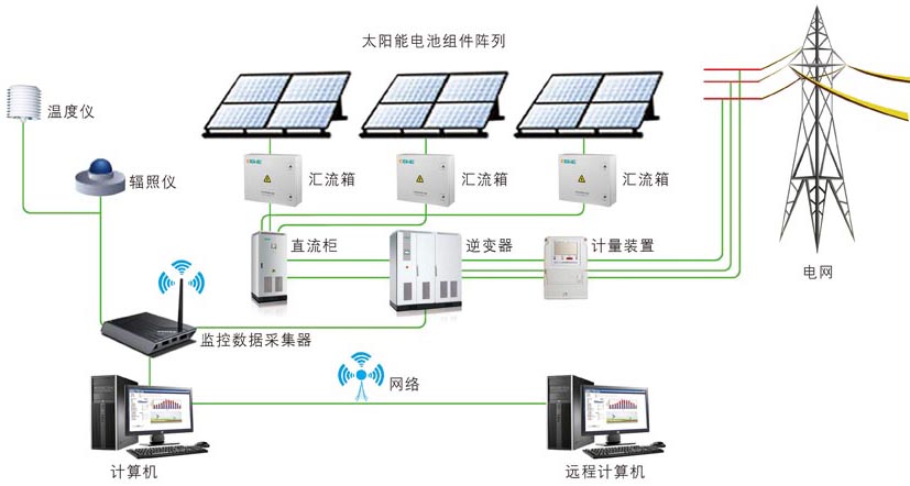 商業屋頂光伏發電 商業屋頂光伏發電