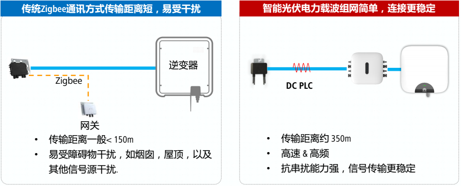 華為智能光伏優化器 華為智能光伏優化器
