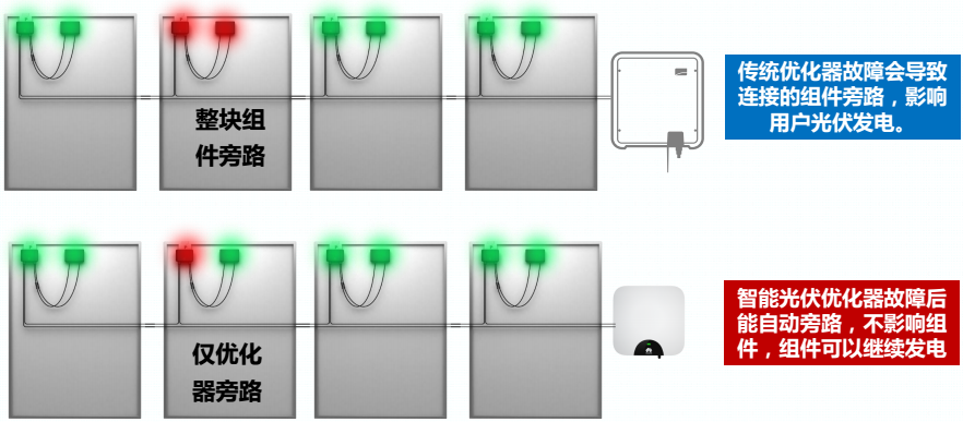 華為智能光伏優化器 華為智能光伏優化器