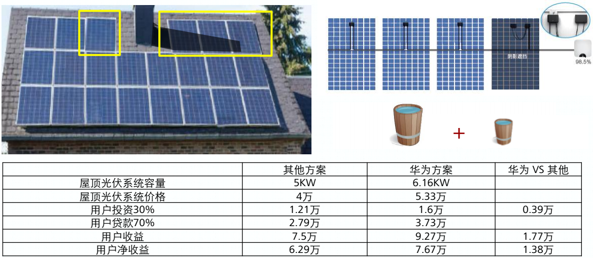 華為智能光伏優化器 華為智能光伏優化器