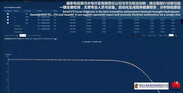 智能IV診斷技術 智能IV診斷技術