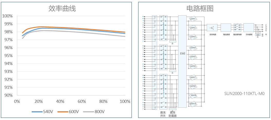 110K曲線.png 110K曲線.png