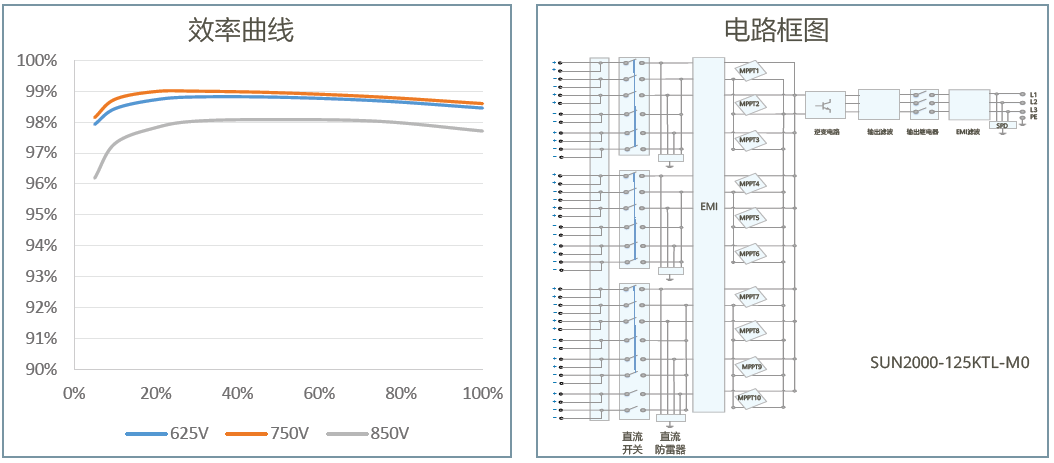 125K曲線.png 125K曲線.png